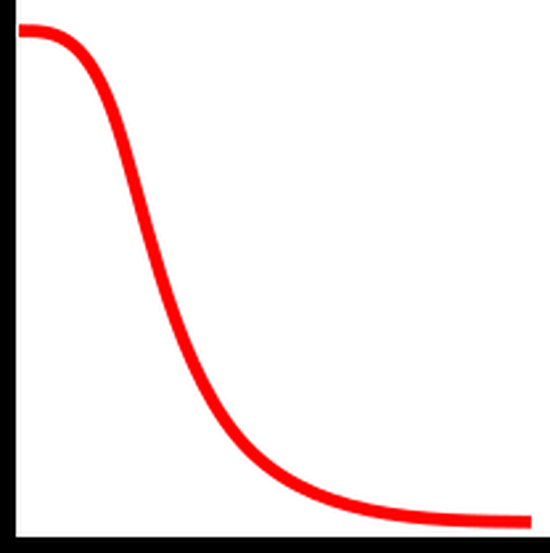 Otimização de amostras espaciais